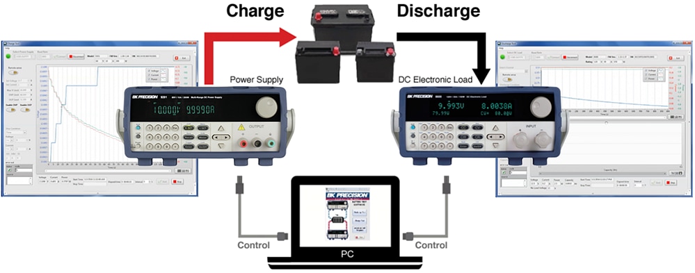 Block Diagram - B&K Precision Battery Testing Applications
